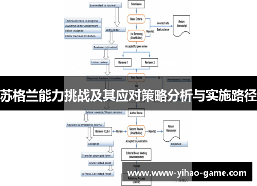 苏格兰能力挑战及其应对策略分析与实施路径