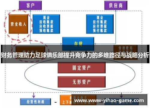 财务管理助力足球俱乐部提升竞争力的多维路径与战略分析